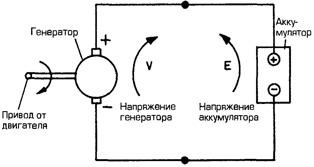 Акб генератор устройство. Схема подключения генератора к акб. автомобильный генератор постоянного тока схема подключения. схема подключения автомобильного генератора к аккумулятору. подключение генератора к аккумулятору схема подключения.