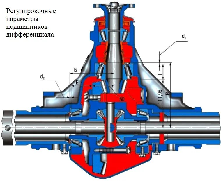 Редуктор заднего моста УАЗ Патриот Спайсер. Регулировка редуктора переднего моста УАЗ Патриот. УАЗ Патриот передний мост редуктор регулировка хвостовика. Редуктор переднего моста УАЗ Патриот Спайсер.