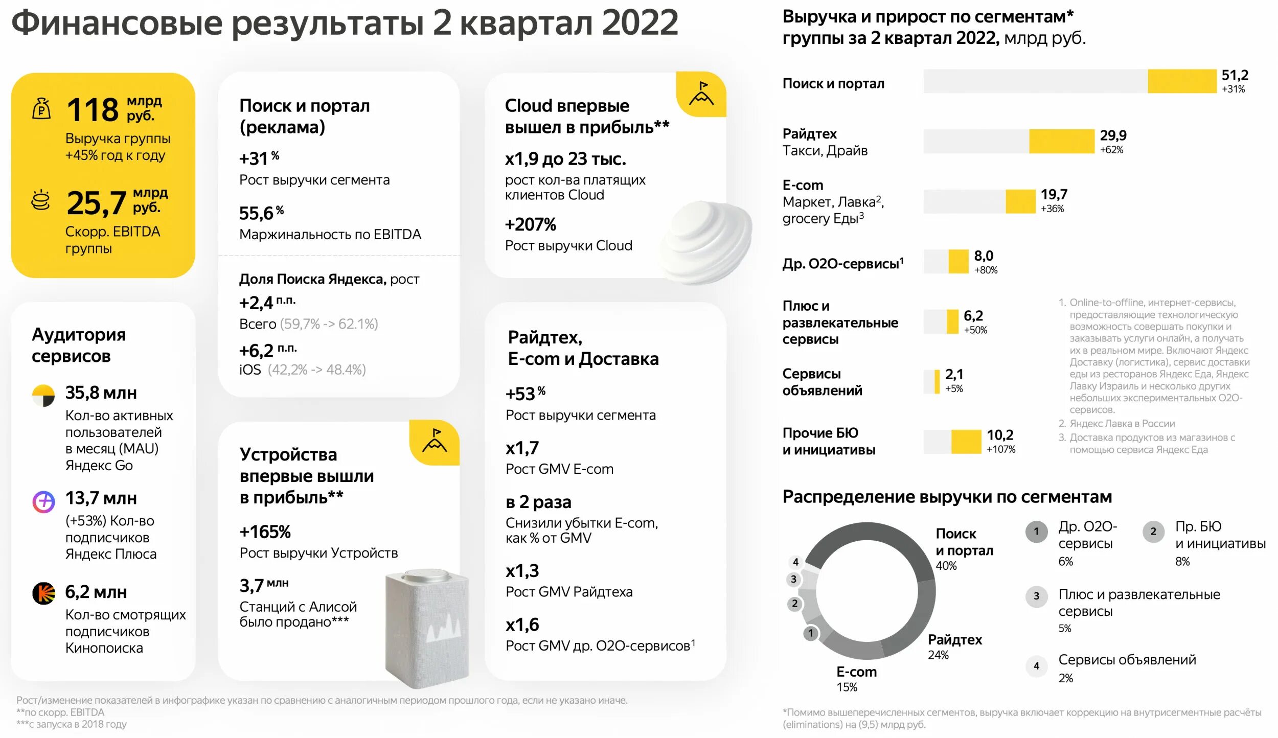 Информация 2022 года. Расписание экзаменов егэ 2022. Безопасность образовательного процесса в школе. Огэ 2022 логотип. Даты проведения егэ 2022.