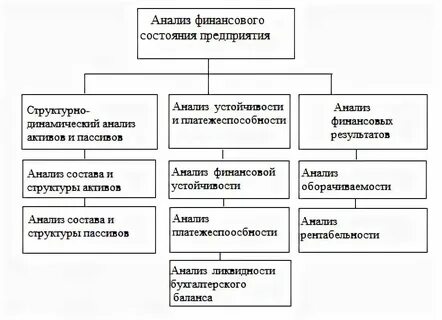 Финансовая компания кратко
