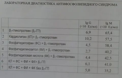 Антитела к фосфолипидам