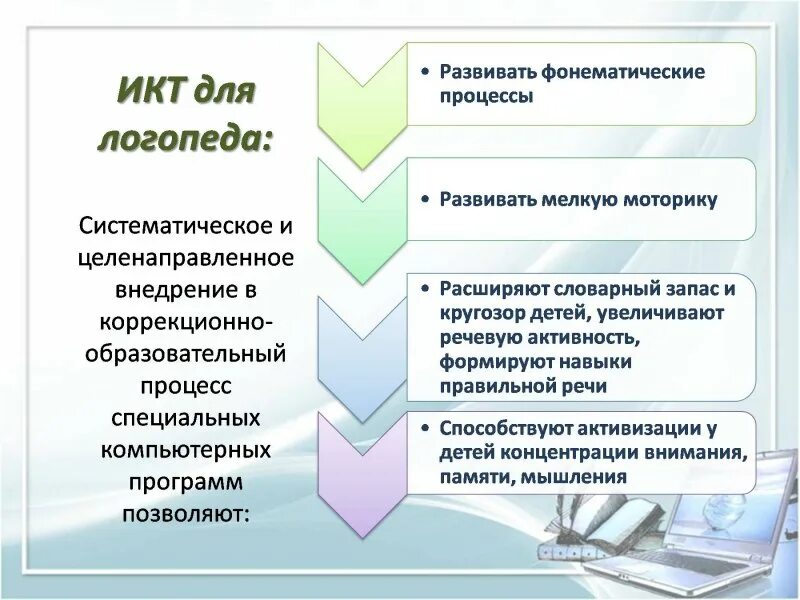 Иом логопед. Внедрение ИКТ В образовательный процесс. ИКТ В работе учителя логопеда в ДОУ. Использование ИКТ В работе логопеда. Информационные технологии в логопедии.