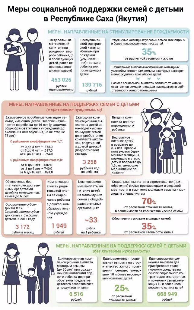 Меры социальной поддержки. Социальные выплаты семьям с детьми. Меры поддержки семей с детьми. Меры поддержки многодетных семей инфографика. Социальные меры поддержки детей