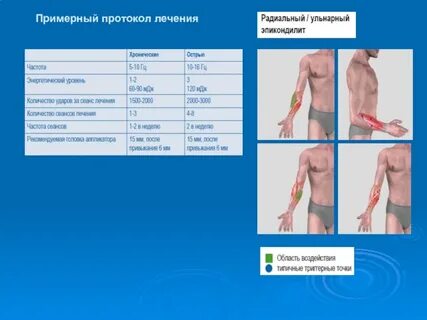 Лечение без протокола