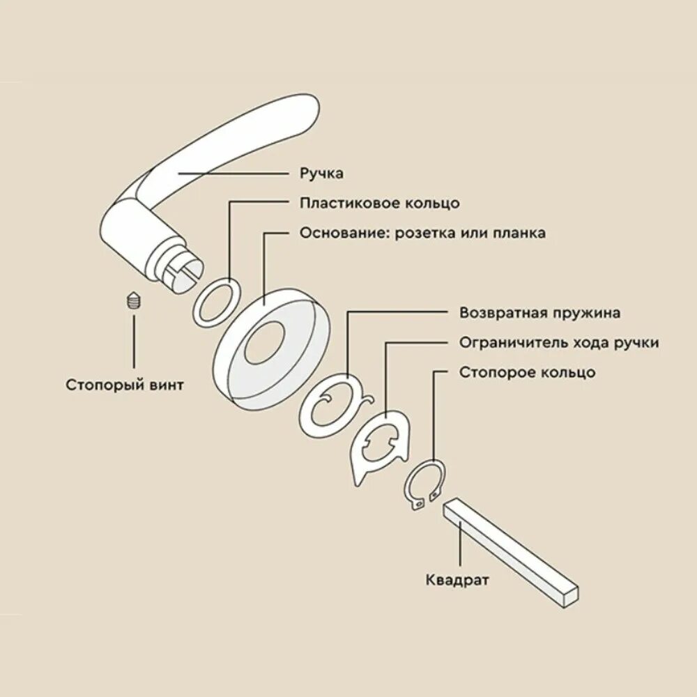 Механизм дверной ручки схема. Схема дверной ручки межкомнатной. Схема замка межкомнатной двери с защелкой. Схема ручки защелки межкомнатной двери. Устройство дверной ручки входной.