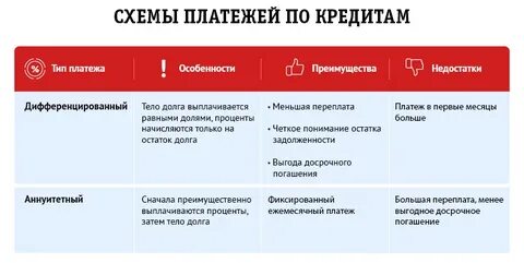 1 срок выплаты кредита