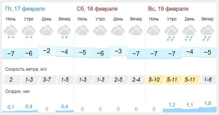 Погода. Погода на сегодня. Гисметео Пенза. Погода на 17 февраля 2023. Погода 17 апреля 2023