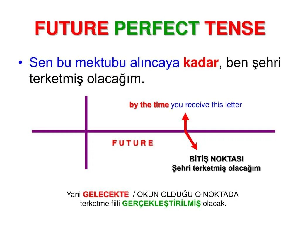 Future perfect формула. Фьючер перфект. будущее perfect tense. форма future perfect. future perfect в английском языке.