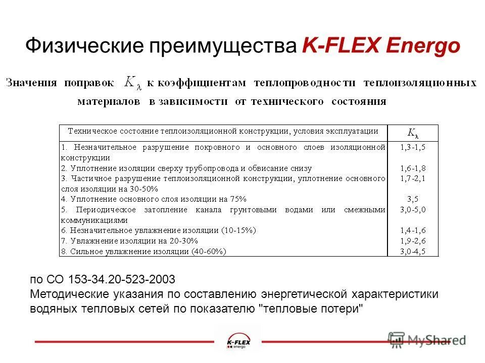относительная материальная характеристика тепловых сетей. материальная характеристика тепловой сети пример. рынок тепловой энергетики. расчет материальной характеристики тепловой сети м2. разработка энергетических характеристик.