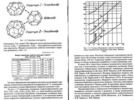 Строение свойство газов