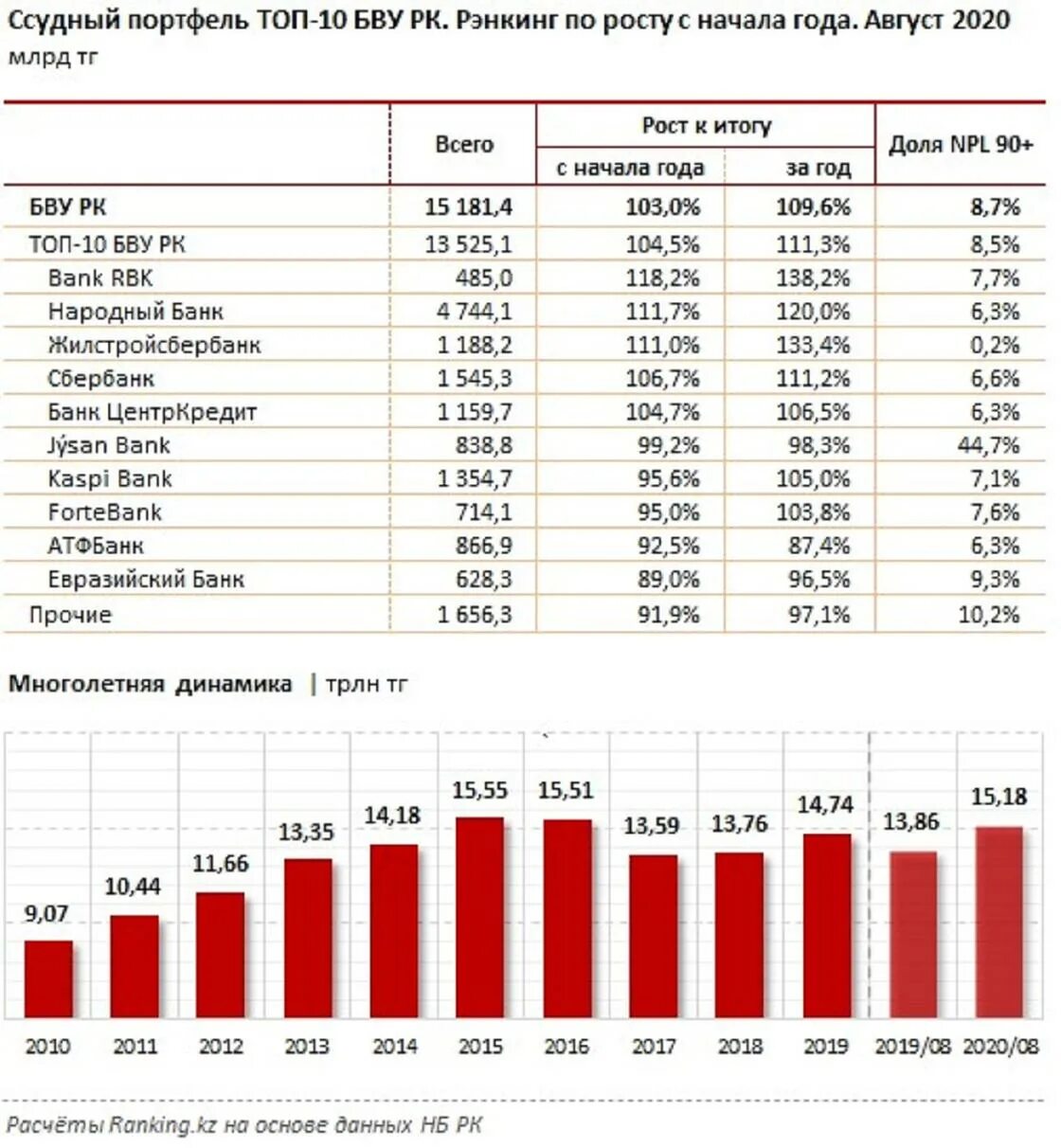 Казахские банки в россии. Банки второго уровня в РК. Народный банк. Банки кредиты. Банк народный кредит.