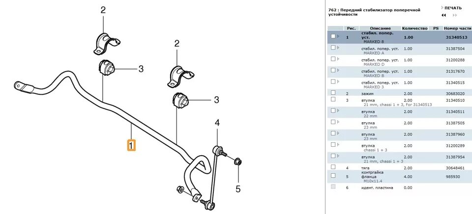 Стабилизатор поперечной устойчивости Рено Дастер. Стабилизатор передней подвески Рено Дастер 2/2. Стабилизатор Рено Сценик 1 схема. Втулки стойки поперечной устойчивости Рено Логан 2. Срок службы стабилизатора