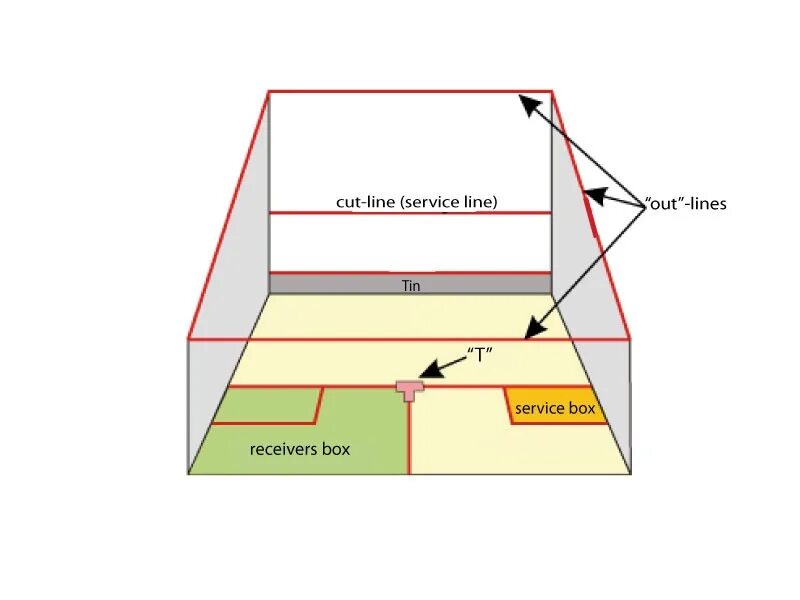 сквош правила игры. корт для игры в сквош. площадка для игры в сквош размеры. спортивная игра сквош. правила игры в сквош для начинающих.