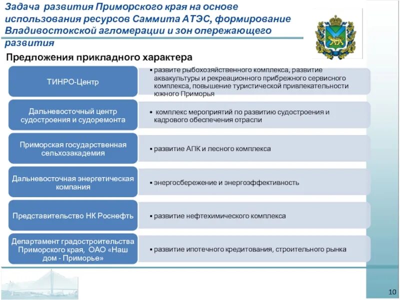 Развитие Приморья. Развитие Приморского края. Корпорация развития Приморского края. Комплекс социального развития Приморского края. Государственные программы приморского края