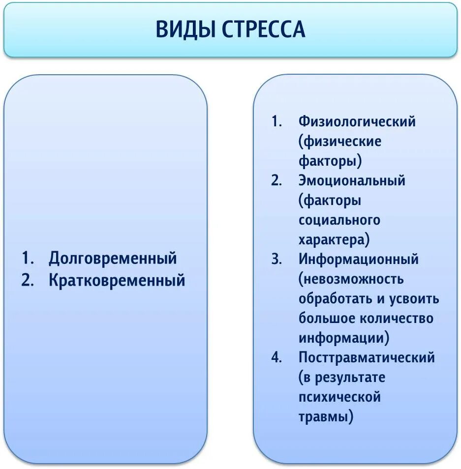 Уровень психологического стресса