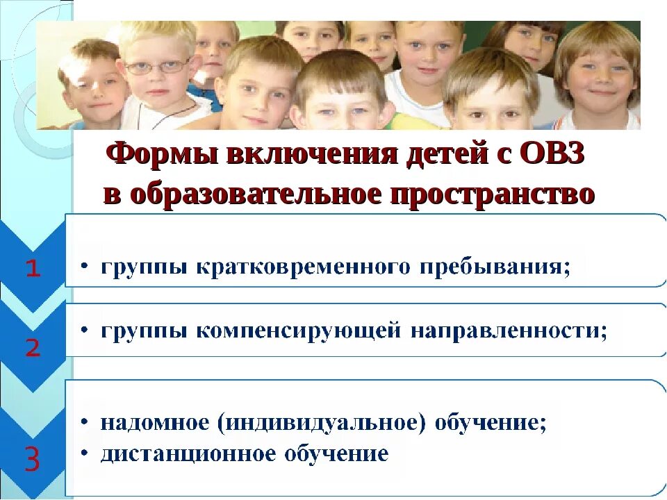 Социализации детей с ограниченными возможностями здоровья. Социализация детей с ограниченными возможностями. Формы организации детей с ОВЗ. Проблемы социализации детей с ОВЗ. Социализация детей с ОВЗ В ДОУ.