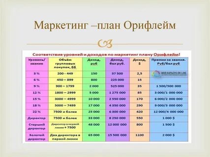 Таблица роста 2022