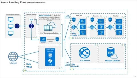 Diagrams net