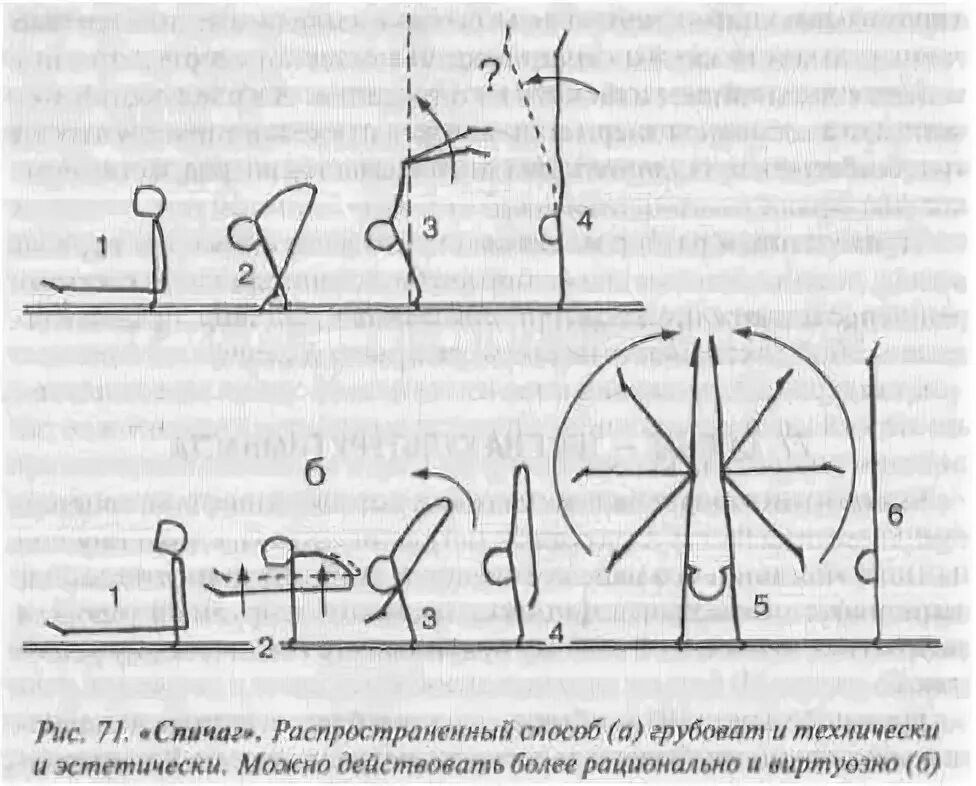Выход в стойку на руках. Спичаг как научиться. Упражнение спичаг. Как научиться делать спичаг. Упражнение спичаг.
