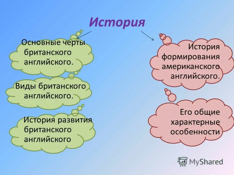 Природные зоны и их основные особенности великобритании