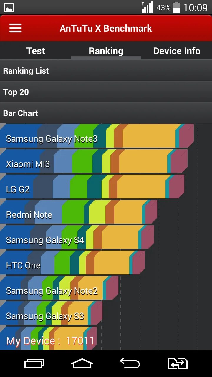 Xiaomi mi 8 ANTUTU Benchmark. LG g3 s ANTUTU. Антуту топ. S23 ANTUTU.