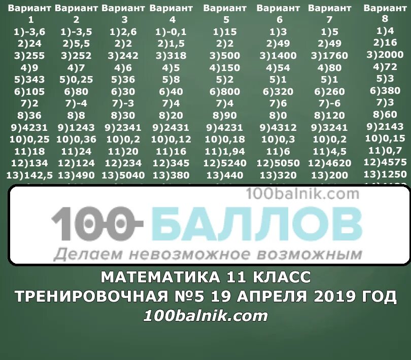 Реальный вариант база математика 2023. Ответы статград математика 11 класс. Тренировочная работа. Матем 5 класс  статград ответы. Математика 11 класс с ответами.