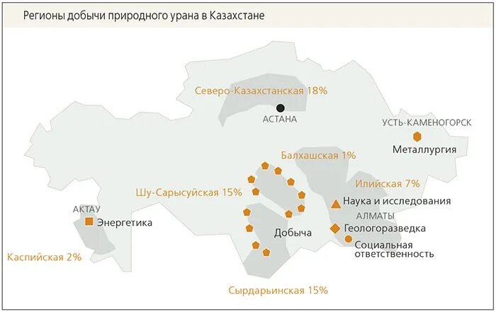 Добыча урана в Казахстане карта. Месторождения урана в Казахстане на карте. Карта урановых месторождений Казахстана. Карта залежей урана в Казахстане. Уран на украине карта