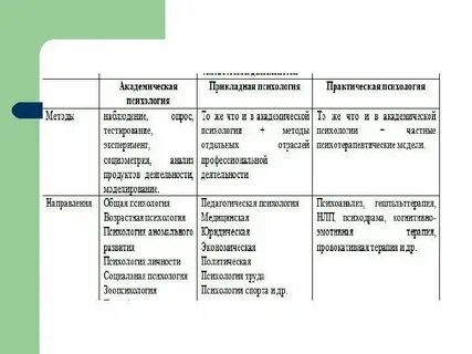 Метод практической психологии это