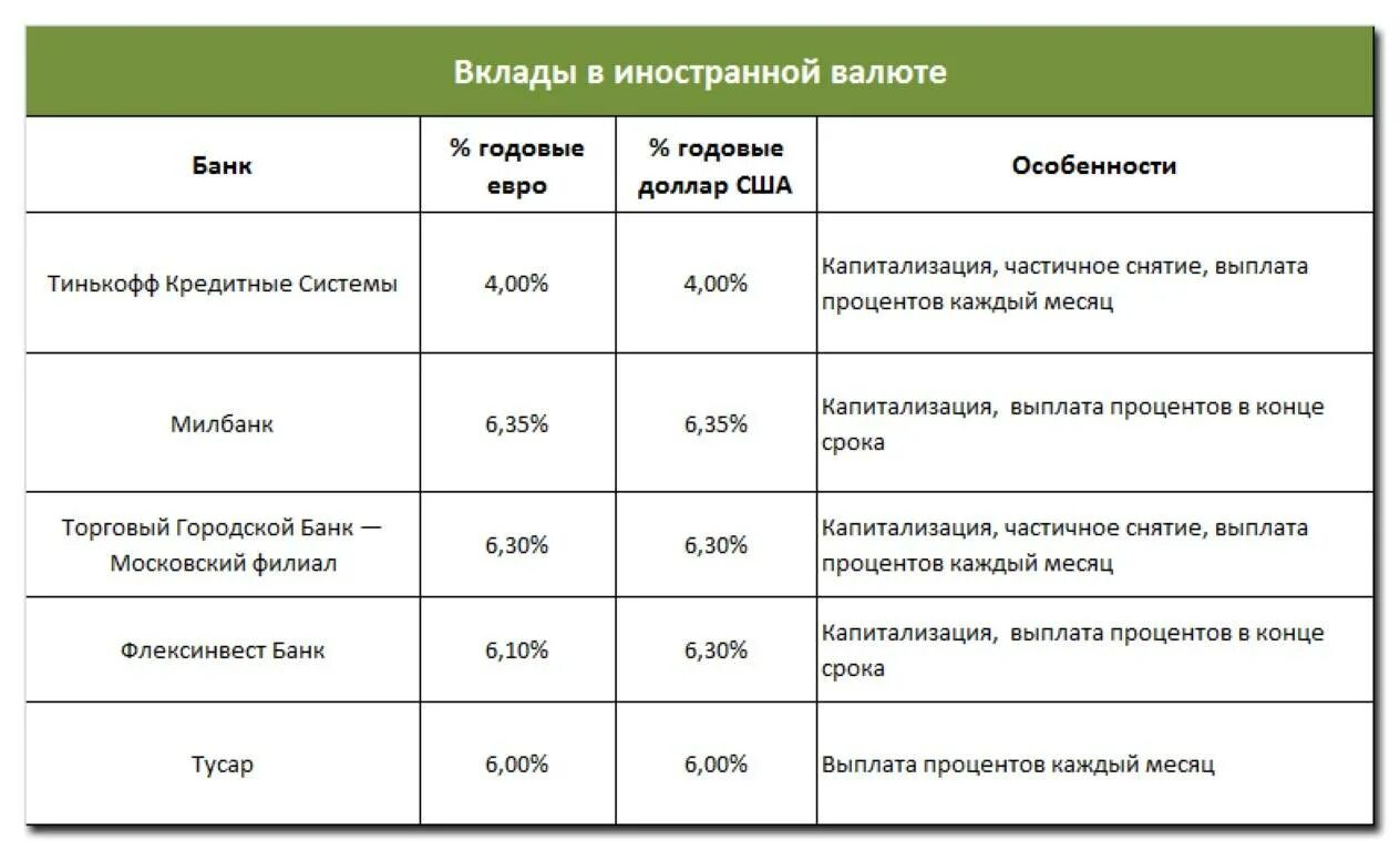 Депозит за квартиру. Какой первоначальный взнос нужен для ипотеки. Минимальный первоначальный взнос по ипотеке. Сколько нужен первоначальный взнос на ипотеку. Размер минимального первоначального взноса по ипотеке.