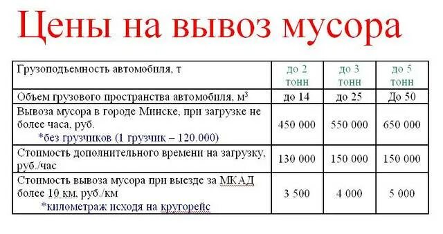 М3 в тонну тбо