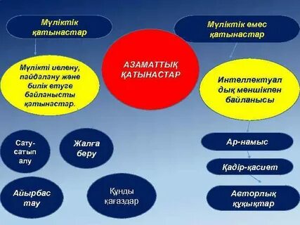 Есек пен писькидегі секс