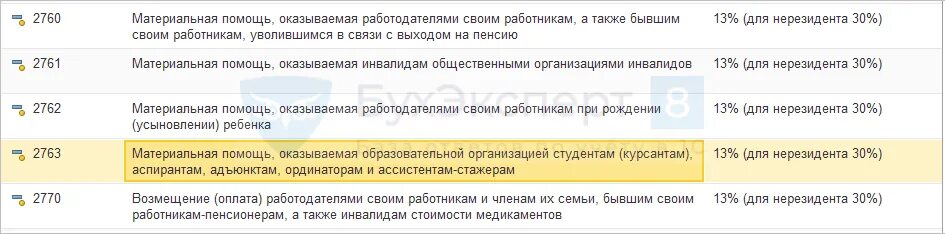 вычеты на детей до какого дохода 2023. стандартные налоговые вычеты на детей в 2021 году. как посчитать налоговый вычет на 2 детей. стандартные налоговые вычеты в 2020 году. стандартные налоговые вычеты таблица.