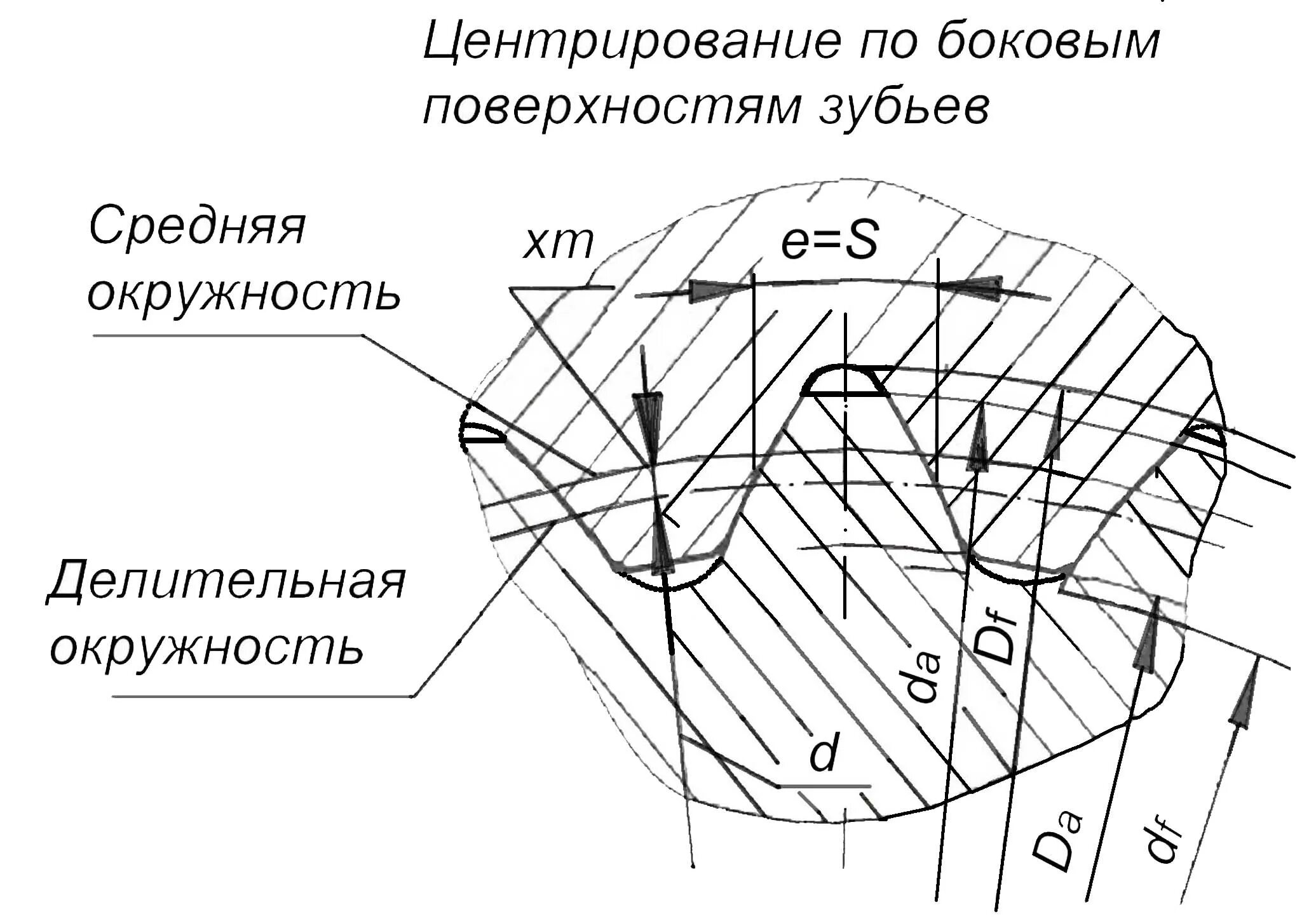 Шлицевое соединение с центрированием по боковым сторонам зубьев. Контроль эвольвентных шлицевых соединений. Боковая поверхность шлица. Центрирование по боковым поверхностям шлицев.