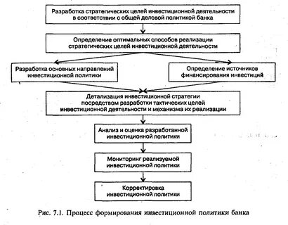 Основной целью коммерческих банков является