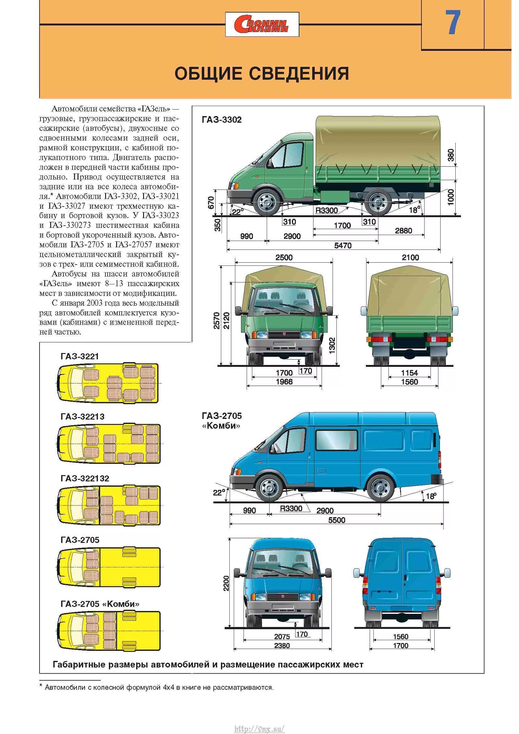 Газель 33021 ширина. ГАЗ-33021 Газель характеристики. ГАЗ 33021 габариты. Газель 3302 бортовая технические характеристики. Газель 3302 характеристика автомобиля