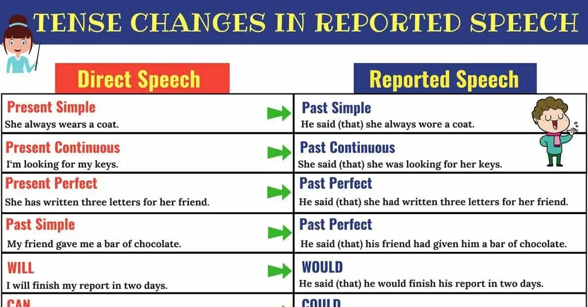 Change these