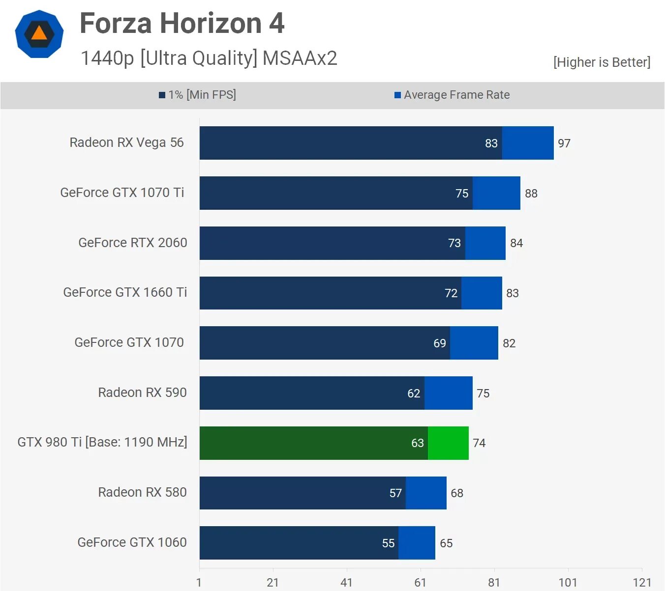 1650 vs 2060. Gtx 1070 vs rtx 2060. rtx 2050 или gtx 1060. 980ti vs 1070 reddit. 1070ti vs 1660 super.