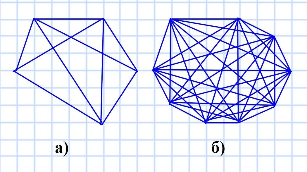 Количество диагоналей в выпуклом многоугольнике. Пятиугольник с 5 вершинами. Диагонали в пятиуогльниук. Диагонали пятиугольника. Диагонали в невыпуклом пятиугольнике.