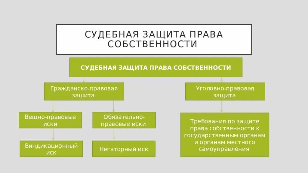 Органы правовой защиты рф