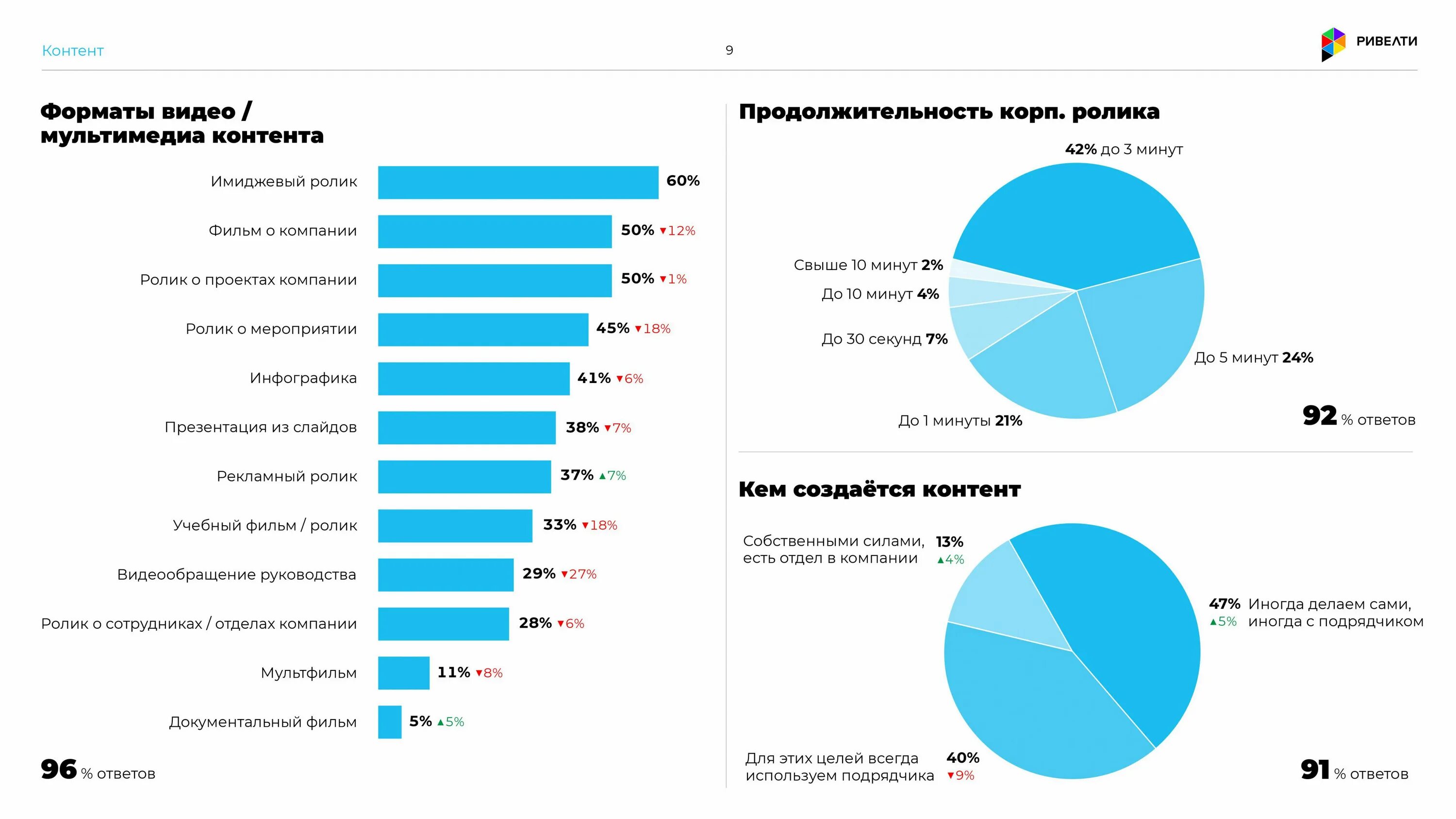 Контент в социальных сетях это. Форматы контента. Тип и Формат контента. Форматы и виды контента. Форматы цифрового контента.