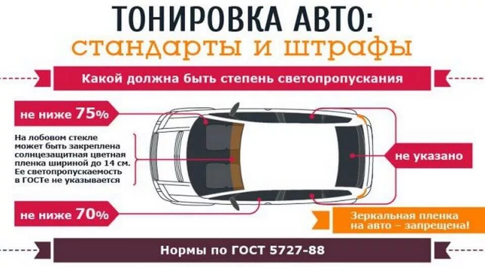 Сколько процентов тонировки можно. Разрешенная тонировка на передние стекла автомобиля по ГОСТУ 2021. Тонировка стёкол автомобиля по ГОСТУ 2021 передних стекол. Нормы тонировки стекол автомобиля 2021. Процент тонировки стекол автомобиля по ГОСТУ.