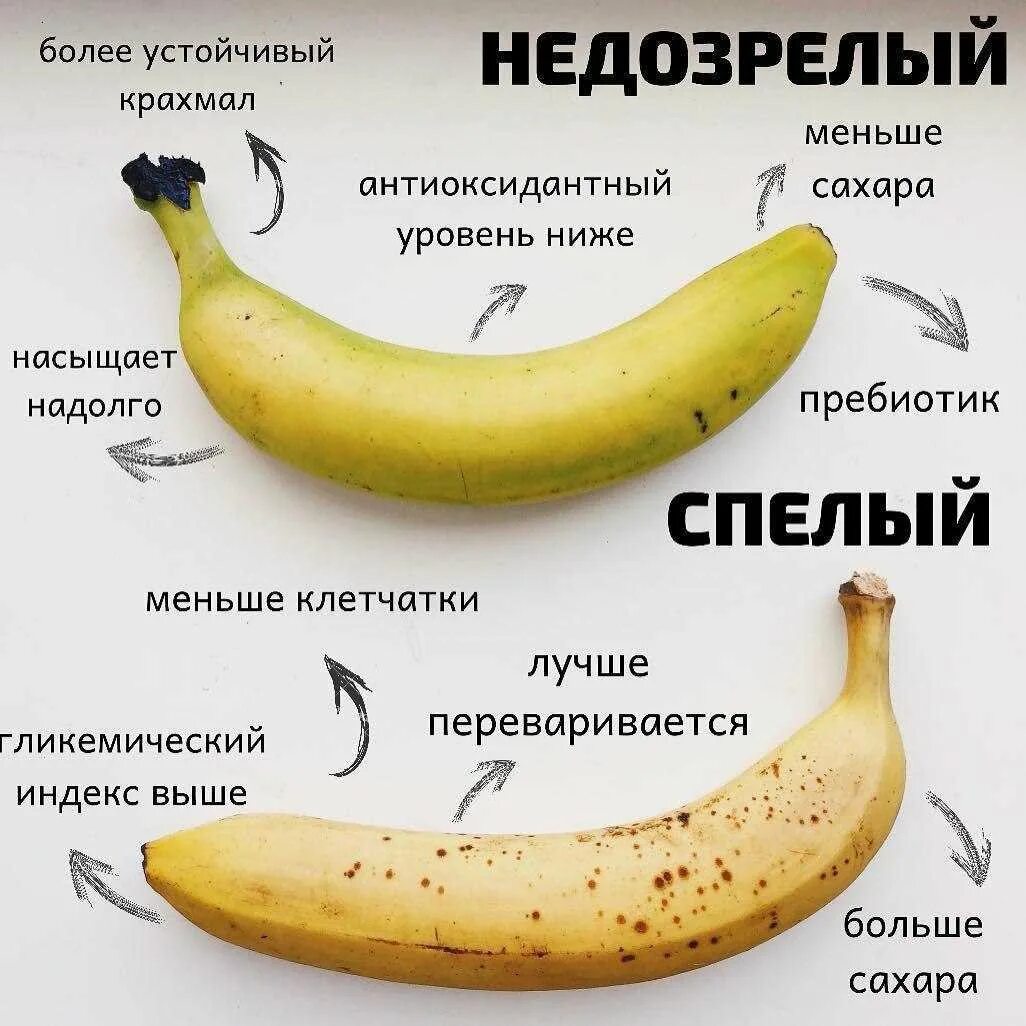 Сколько переваривается огурец и помидор. Состав банана. витамины в банане. сколько витаминов в банане. гистамин в бананах.