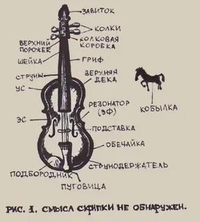 Название музыка скрипки