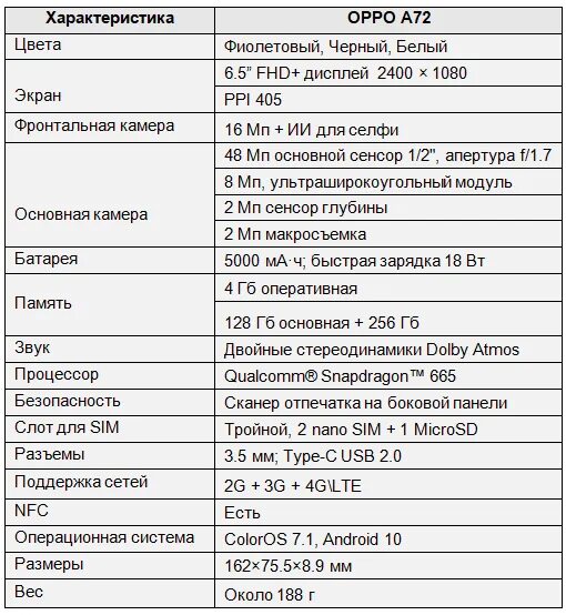 Орро а 17 характеристики