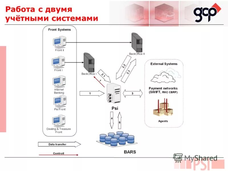 External systems. Система пси 115.