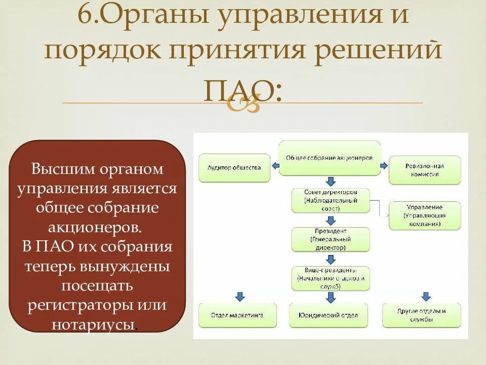 Акционерное общество может быть публичным. ПАО публичное акционерное общество \управление. Органы управления непубличного акционерного общества. Органы управления юридического лица ПАО. Публичное АО органы управления.