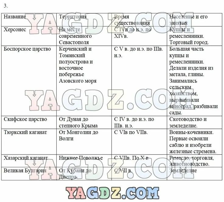 Заполните таблицу образование государств Ответы : Заполнить таблицу славянские государства в позднем средневековье