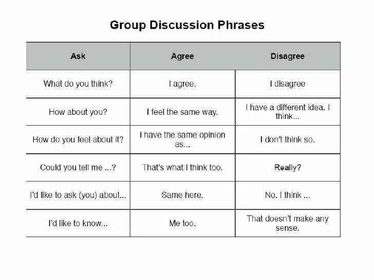 Agreement and disagreement phrases. Agree phrase. Agree Disagree phrases. Phrases to agree and Disagree. Was agreed перевод