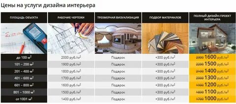 Расчет стоимости проектирования