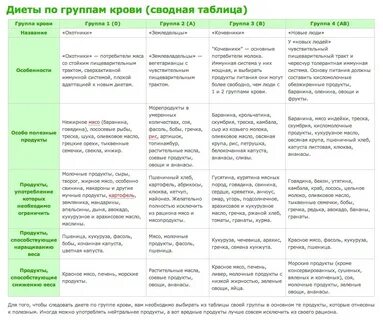 Почему составляя рацион питания важно знать совместимость